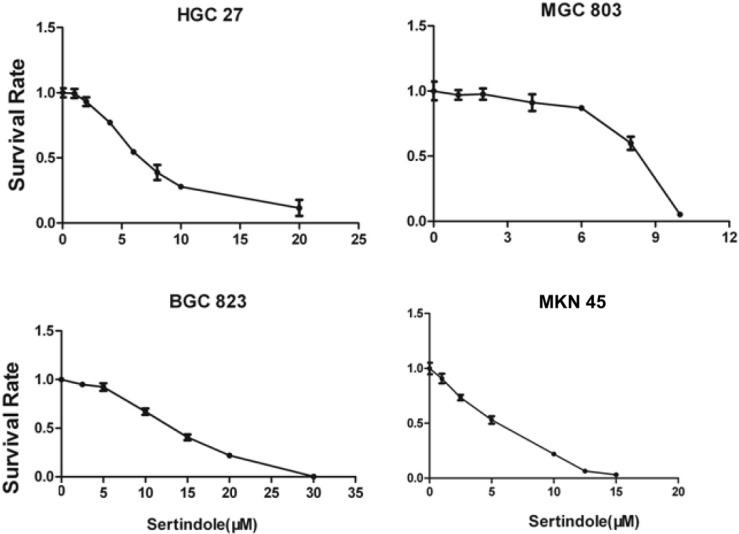 https://cdn.ncbi.nlm.nih.gov/pmc/blobs/92d5/6959018/623cf5158095/jcav11p0849g002.jpg