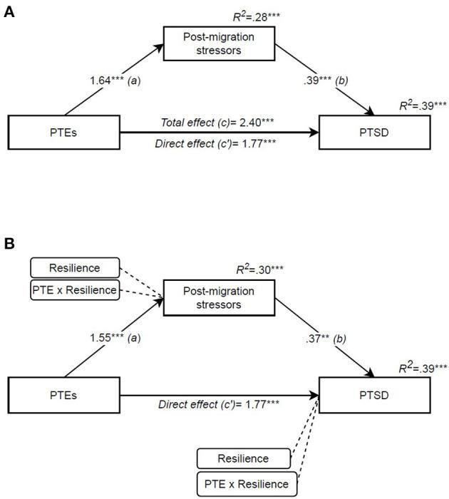 https://cdn.ncbi.nlm.nih.gov/pmc/blobs/92d5/8494783/03297e3cfbfa/fpubh-09-711451-g0003.jpg