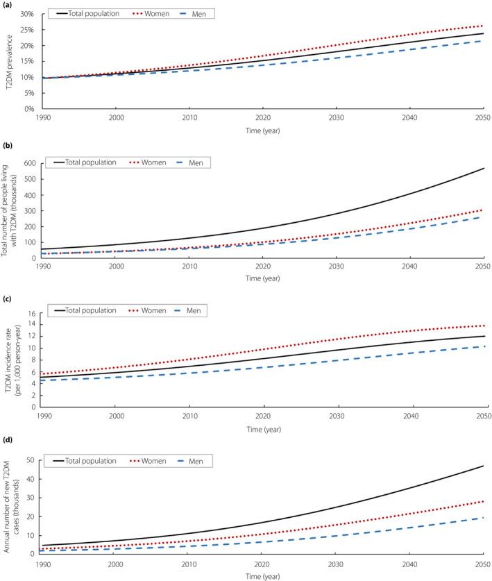 https://cdn.ncbi.nlm.nih.gov/pmc/blobs/92d6/8264408/7f2106d34608/JDI-12-1162-g002.jpg