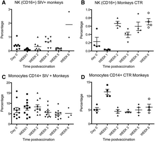 https://cdn.ncbi.nlm.nih.gov/pmc/blobs/92d7/3602176/97c523f33410/1743-422X-10-52-5.jpg