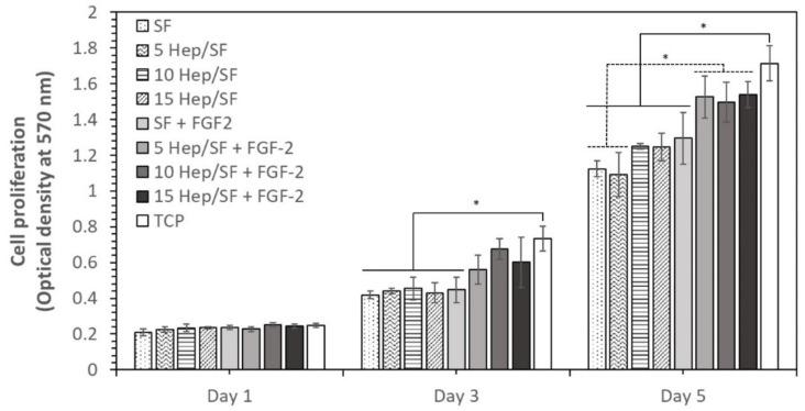 https://cdn.ncbi.nlm.nih.gov/pmc/blobs/92d9/9319666/b80a0549de0e/polymers-14-02943-g008.jpg