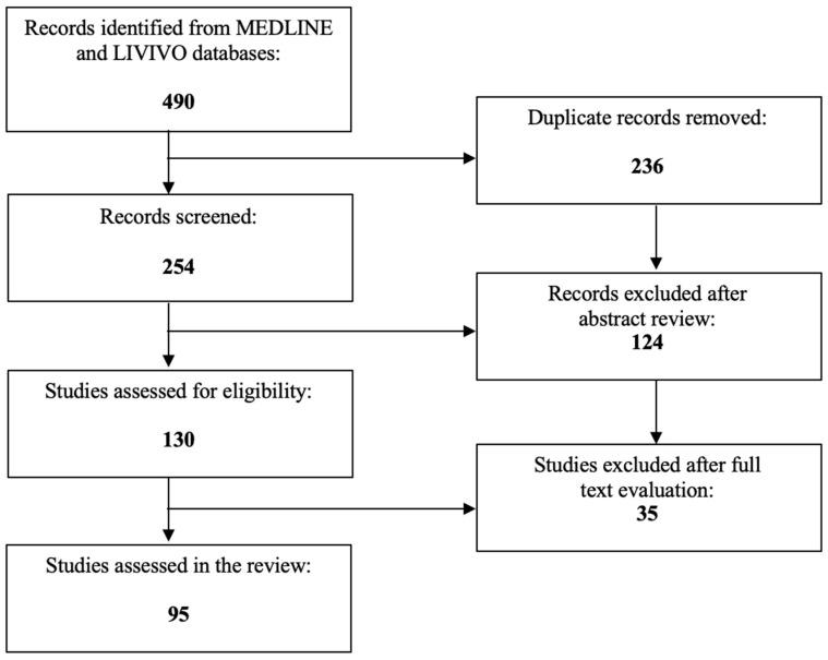 https://cdn.ncbi.nlm.nih.gov/pmc/blobs/92da/10137219/fbf739118cc8/cancers-15-02222-g002.jpg