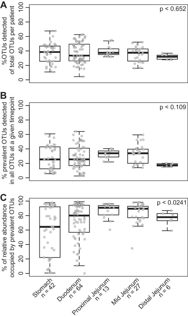 https://cdn.ncbi.nlm.nih.gov/pmc/blobs/92da/6416366/f169477d9aba/mSphere.00126-19-f0003.jpg