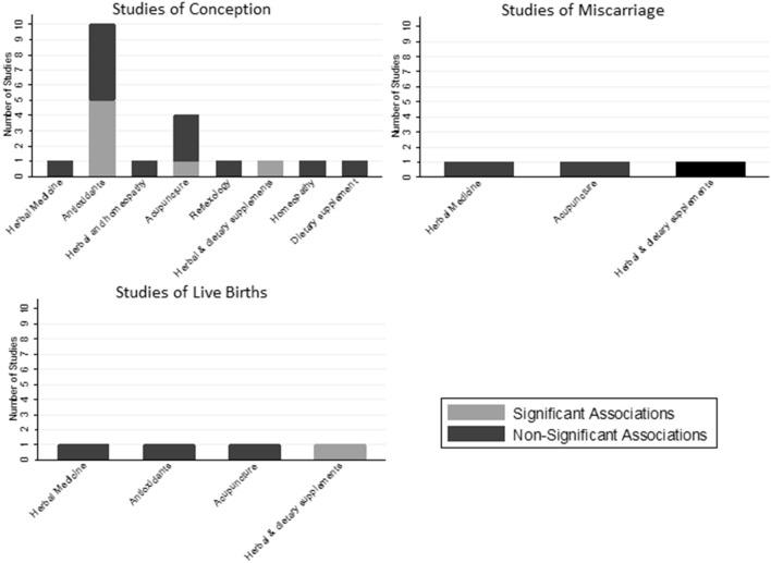 https://cdn.ncbi.nlm.nih.gov/pmc/blobs/92da/7960609/cec78d04d3e5/404_2020_5836_Fig2_HTML.jpg