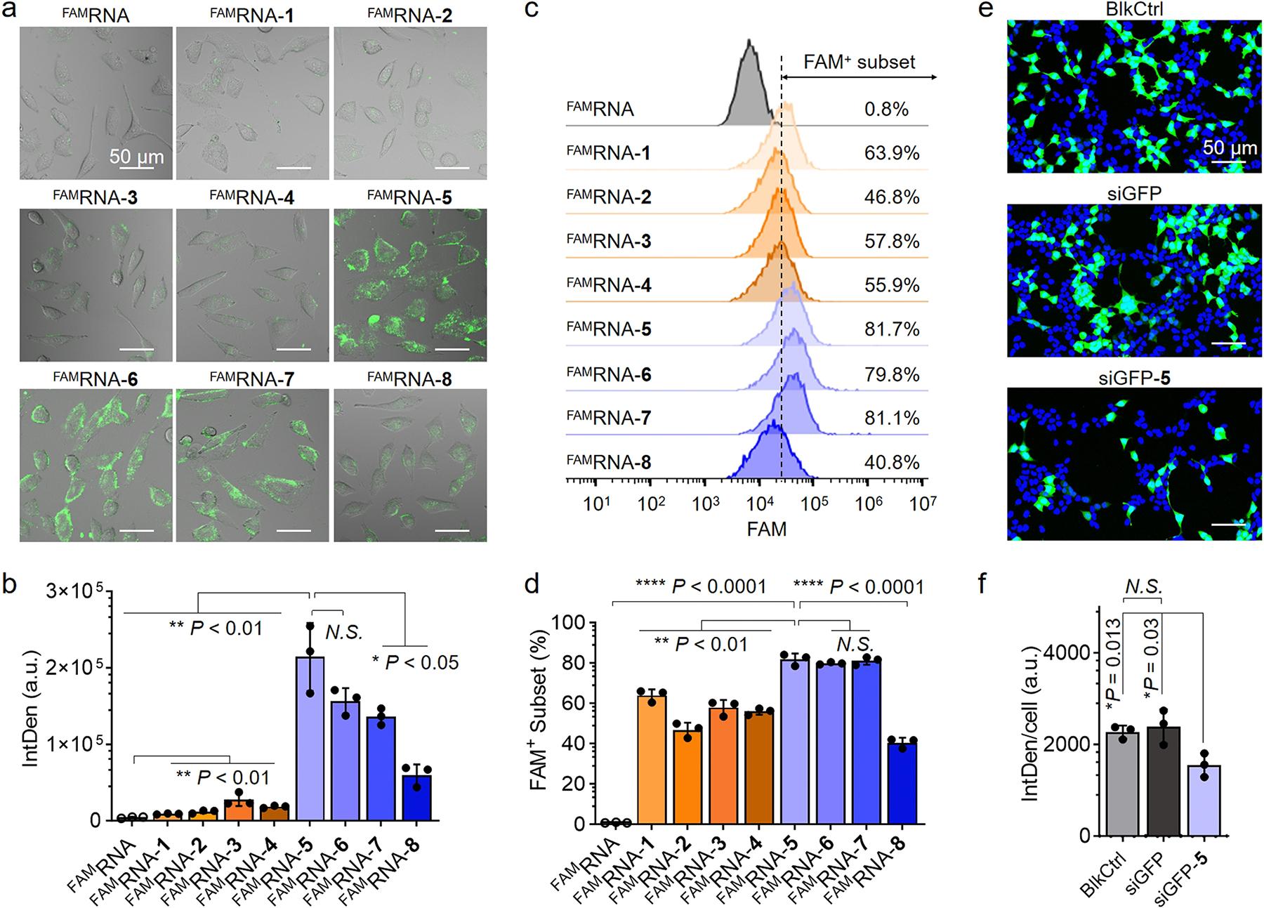 https://cdn.ncbi.nlm.nih.gov/pmc/blobs/92dc/11909701/b58ce9c0f363/nihms-2062320-f0005.jpg