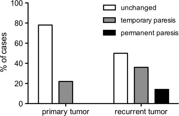 https://cdn.ncbi.nlm.nih.gov/pmc/blobs/92dc/3583679/b0581e93f087/1471-2407-13-51-2.jpg