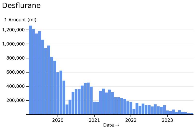 https://cdn.ncbi.nlm.nih.gov/pmc/blobs/92de/11294815/5bdc04a6e968/wellcomeopenres-9-22982-g0007.jpg