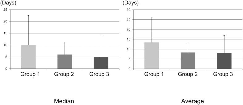https://cdn.ncbi.nlm.nih.gov/pmc/blobs/92e1/4309315/2ed2fae56c89/jrm-5-134-g003.jpg