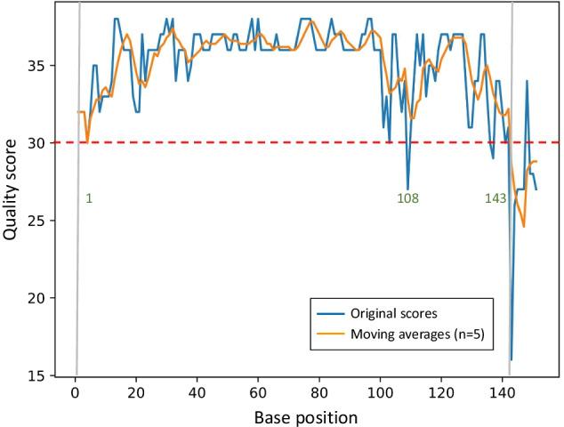 https://cdn.ncbi.nlm.nih.gov/pmc/blobs/92e1/8740450/35db86374439/12859_2021_4555_Fig2_HTML.jpg