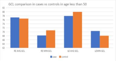 https://cdn.ncbi.nlm.nih.gov/pmc/blobs/92e3/12277982/9a1fd307fc1a/RomJOphthalmol-69-200-g003.jpg