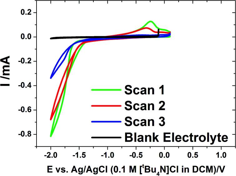 https://cdn.ncbi.nlm.nih.gov/pmc/blobs/92e4/9081706/eae66872cd6c/c8ra03183e-f1.jpg