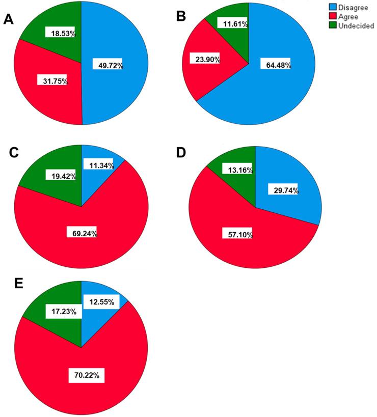 https://cdn.ncbi.nlm.nih.gov/pmc/blobs/92e9/10975966/bd8376df36d3/vaccines-12-00221-g001.jpg