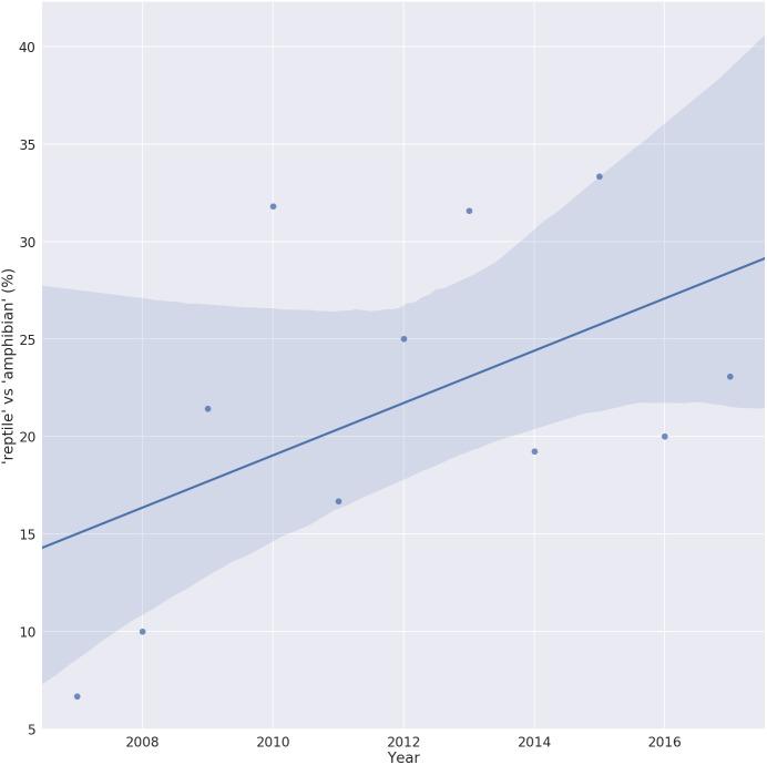 https://cdn.ncbi.nlm.nih.gov/pmc/blobs/92e9/6295156/f21fb424e1d7/peerj-06-6083-g001.jpg