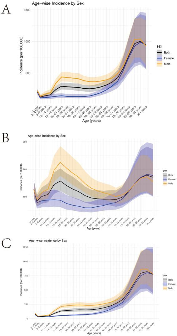 https://cdn.ncbi.nlm.nih.gov/pmc/blobs/92ea/12034675/712a40dbfd5e/fpubh-13-1556147-g002.jpg