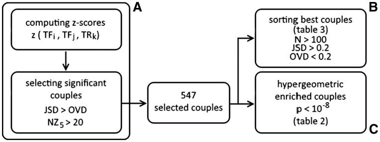 https://cdn.ncbi.nlm.nih.gov/pmc/blobs/92ea/5824945/911532155658/dsx041f4.jpg