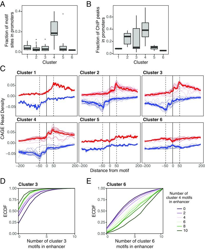 https://cdn.ncbi.nlm.nih.gov/pmc/blobs/92ea/6065035/9921393c576f/pnas.1804663115fig05.jpg
