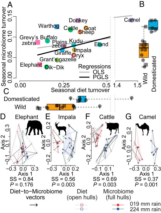 https://cdn.ncbi.nlm.nih.gov/pmc/blobs/92eb/6876249/22ecff673640/pnas.1905666116fig03.jpg