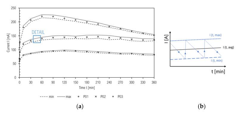 https://cdn.ncbi.nlm.nih.gov/pmc/blobs/92eb/8002274/238888add9e8/materials-14-01448-g014.jpg