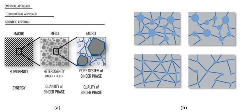 https://cdn.ncbi.nlm.nih.gov/pmc/blobs/92eb/8002274/bec25bafa84a/materials-14-01448-g001.jpg