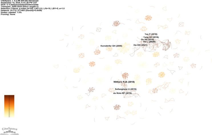 https://cdn.ncbi.nlm.nih.gov/pmc/blobs/92ed/12004374/30cac6bd17c0/fpls-16-1400159-g006.jpg