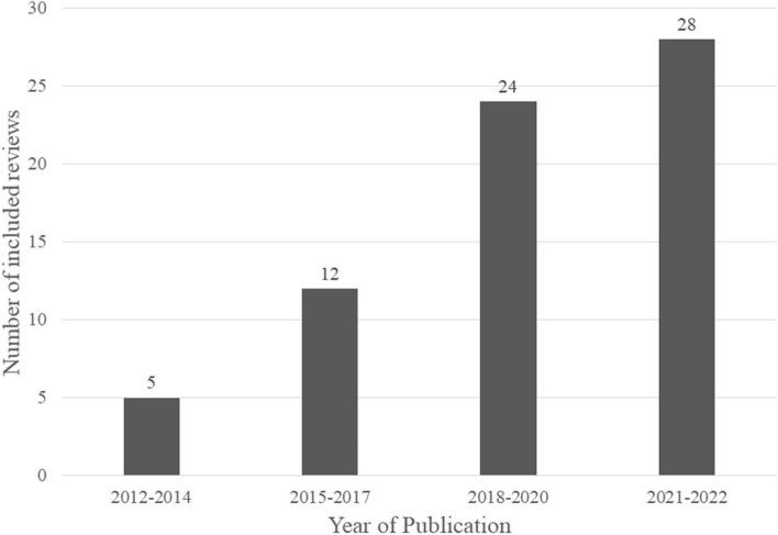 https://cdn.ncbi.nlm.nih.gov/pmc/blobs/92f0/11267750/c50013f811e3/12909_2024_5777_Fig2_HTML.jpg