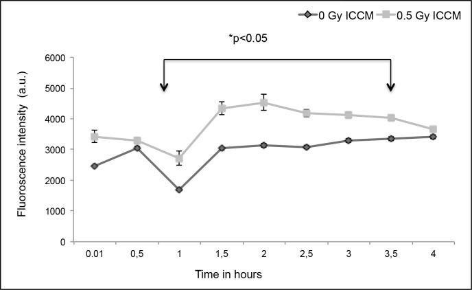 https://cdn.ncbi.nlm.nih.gov/pmc/blobs/92f4/5886541/e9ecd09e5c78/pone.0195371.g002.jpg
