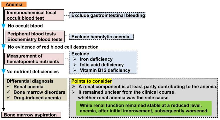 https://cdn.ncbi.nlm.nih.gov/pmc/blobs/92f7/12021376/c00738734788/cureus-0017-00000081183-i02.jpg