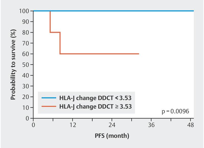 https://cdn.ncbi.nlm.nih.gov/pmc/blobs/92f9/7647720/27862b36f476/10-1055-a-1128-6664-igf08.jpg