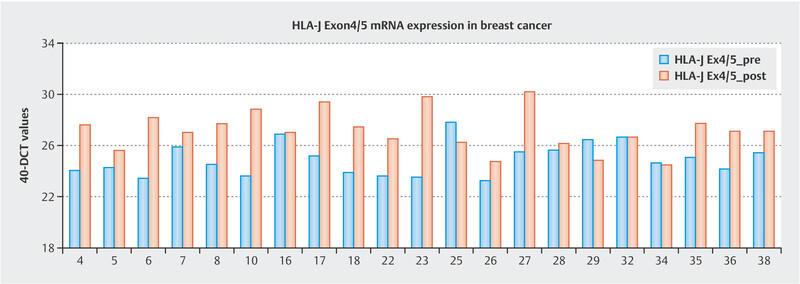 https://cdn.ncbi.nlm.nih.gov/pmc/blobs/92f9/7647720/abd88ea36358/10-1055-a-1128-6664-igf07.jpg