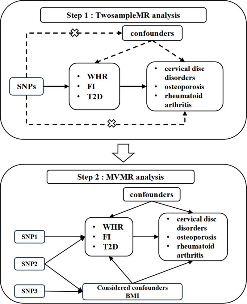 https://cdn.ncbi.nlm.nih.gov/pmc/blobs/92fb/12345940/c650ed5db4c2/JMDH-18-4933-g0001.jpg