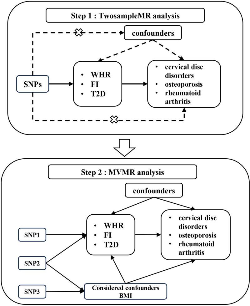 https://cdn.ncbi.nlm.nih.gov/pmc/blobs/92fb/12345940/d68fb708ca5e/JMDH-18-4933-g0002.jpg