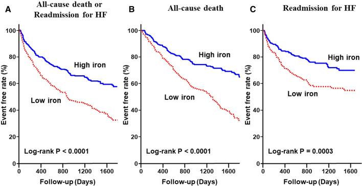 https://cdn.ncbi.nlm.nih.gov/pmc/blobs/92fb/7840917/75601b3c9b88/41598_2021_82063_Fig1_HTML.jpg