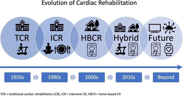 https://cdn.ncbi.nlm.nih.gov/pmc/blobs/92fb/7947942/e329d0696c1d/11886_2021_1482_Fig1_HTML.jpg