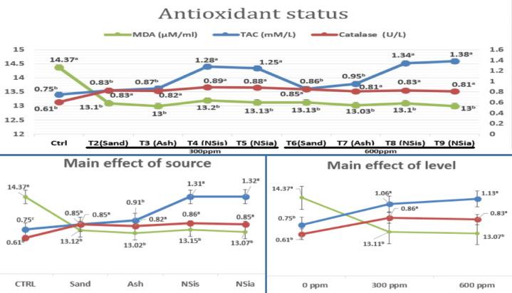 https://cdn.ncbi.nlm.nih.gov/pmc/blobs/92fc/12234717/86e4fd567cc0/41598_2025_7972_Fig3_HTML.jpg