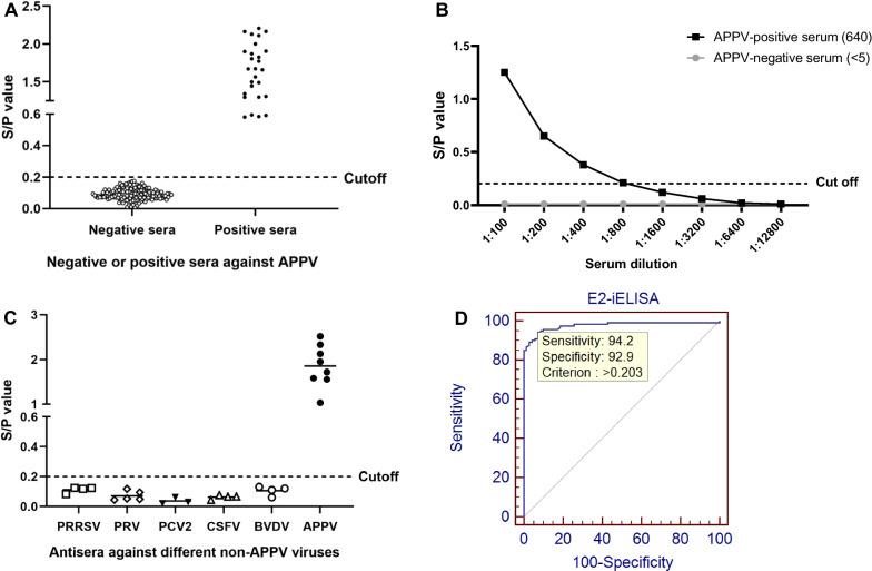 https://cdn.ncbi.nlm.nih.gov/pmc/blobs/92fe/10910838/c1d1e3dd9b41/12985_2024_2330_Fig3_HTML.jpg