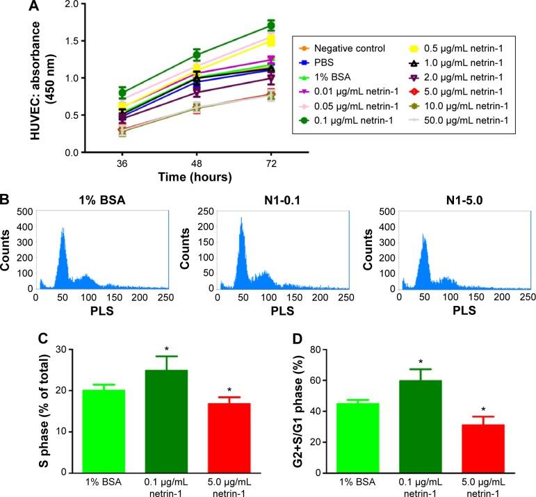 https://cdn.ncbi.nlm.nih.gov/pmc/blobs/9300/4676508/277a03166a7f/dddt-9-6363Fig1.jpg