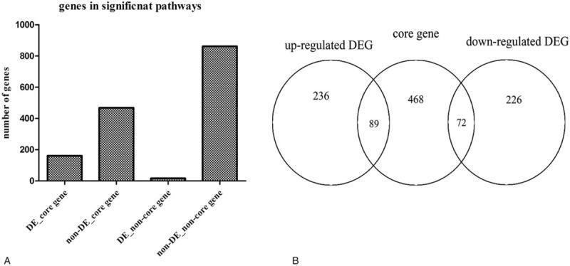 https://cdn.ncbi.nlm.nih.gov/pmc/blobs/9301/5457847/39e9f73ef15d/medi-96-e6668-g003.jpg
