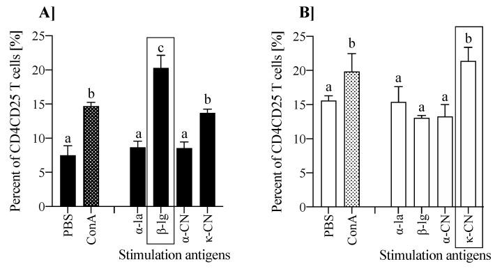 https://cdn.ncbi.nlm.nih.gov/pmc/blobs/9302/7911159/3c648df1ec1b/nutrients-13-00349-g007.jpg