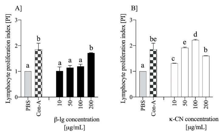 https://cdn.ncbi.nlm.nih.gov/pmc/blobs/9302/7911159/99616abb7bed/nutrients-13-00349-g002.jpg