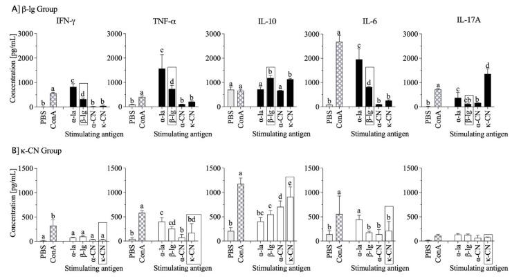 https://cdn.ncbi.nlm.nih.gov/pmc/blobs/9302/7911159/be230da14a99/nutrients-13-00349-g008.jpg
