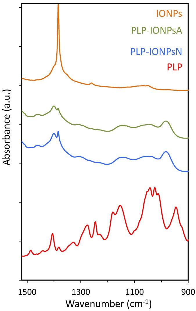 https://cdn.ncbi.nlm.nih.gov/pmc/blobs/9303/5575684/822e2fd522dd/nanomaterials-07-00202-g003.jpg