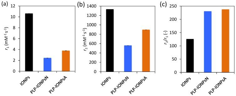 https://cdn.ncbi.nlm.nih.gov/pmc/blobs/9303/5575684/8922b4b829c7/nanomaterials-07-00202-g006.jpg