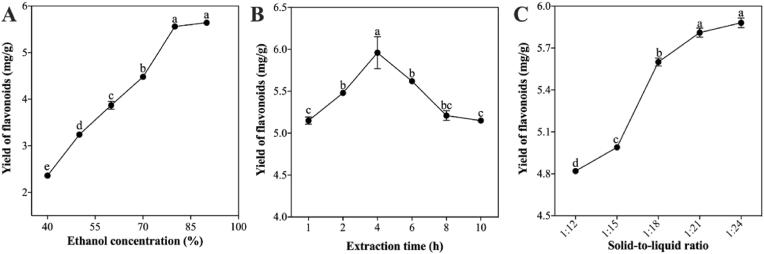 https://cdn.ncbi.nlm.nih.gov/pmc/blobs/9304/10582393/4435f18b5918/gr1.jpg