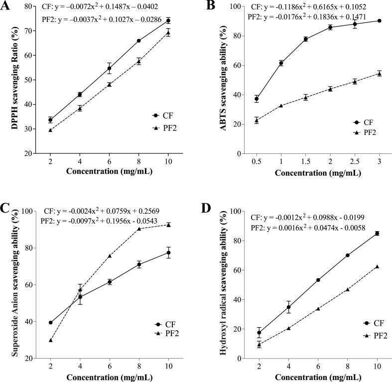 https://cdn.ncbi.nlm.nih.gov/pmc/blobs/9304/10582393/4ecb5b3f54e9/gr7.jpg