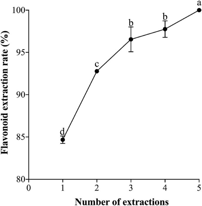 https://cdn.ncbi.nlm.nih.gov/pmc/blobs/9304/10582393/bcd6c57bceaf/gr3.jpg