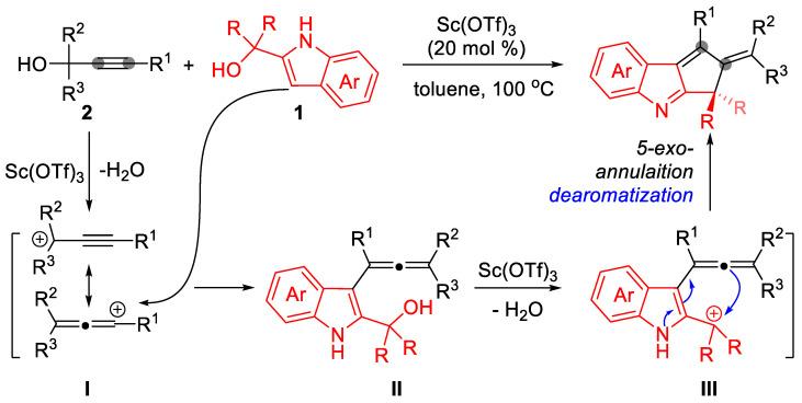 https://cdn.ncbi.nlm.nih.gov/pmc/blobs/9304/10974089/0927298c9967/molecules-29-01251-sch005.jpg