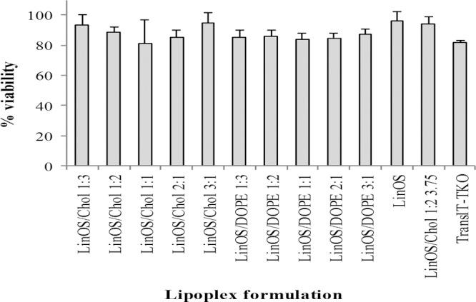 https://cdn.ncbi.nlm.nih.gov/pmc/blobs/9305/3495574/7917d4046045/mp-2012-00435x_0013.jpg