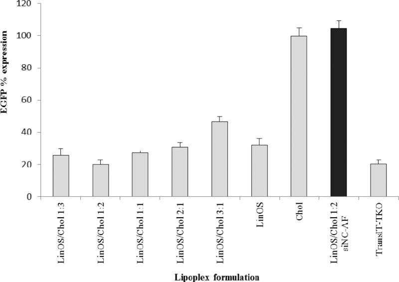 https://cdn.ncbi.nlm.nih.gov/pmc/blobs/9305/3495574/7bc5241fd4c5/mp-2012-00435x_0004.jpg