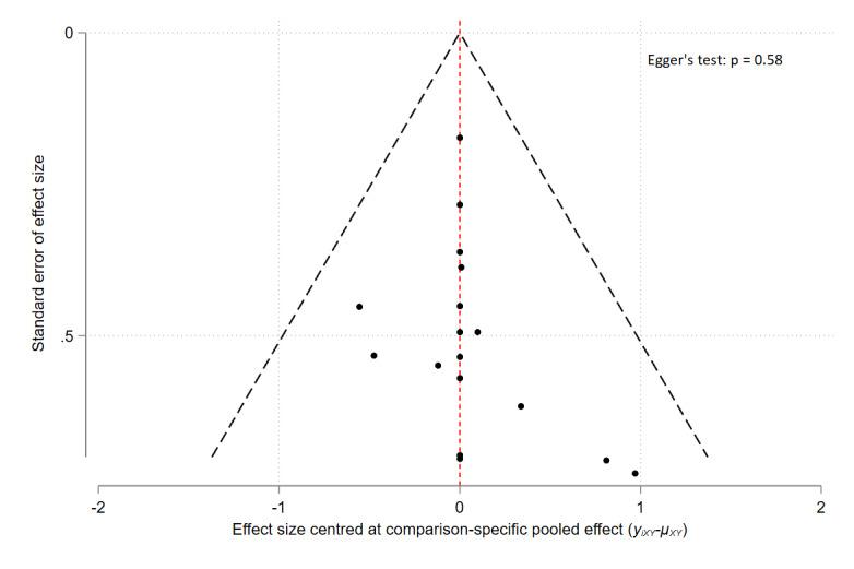 https://cdn.ncbi.nlm.nih.gov/pmc/blobs/9306/11301992/05ad82ee334b/nCD015064-FIG-08.jpg