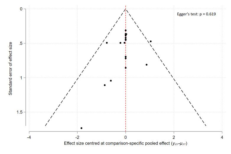 https://cdn.ncbi.nlm.nih.gov/pmc/blobs/9306/11301992/1055c7c0d483/nCD015064-FIG-13.jpg